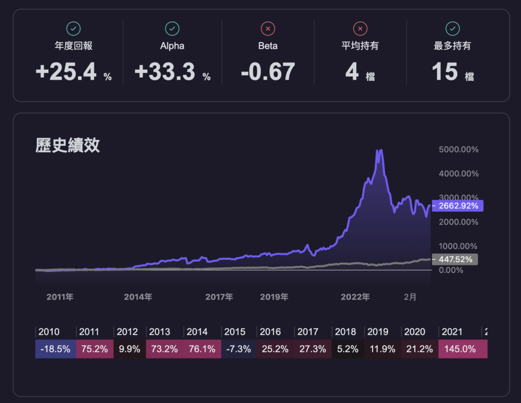 Deepco Platform Interface